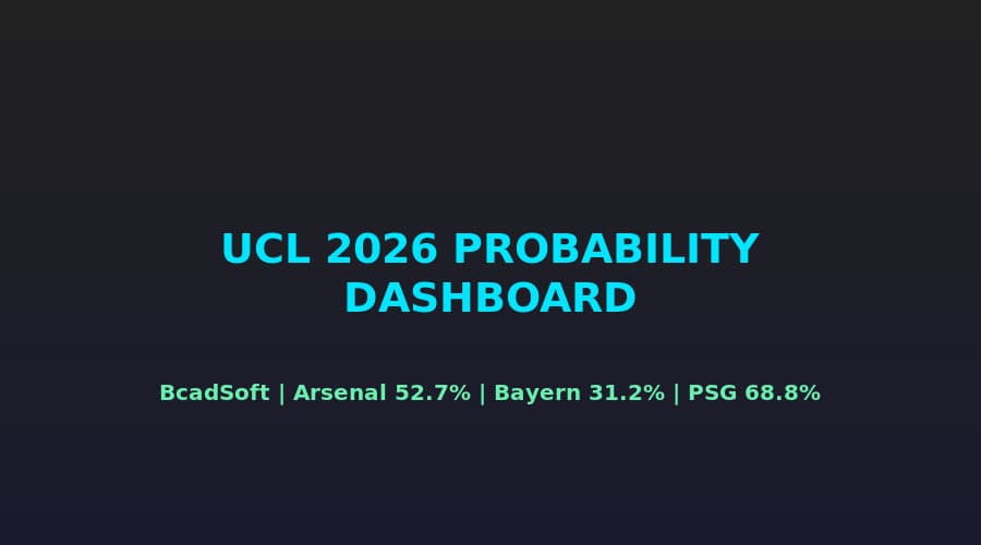 Dashboard Xác Suất UCL 2026: Arsenal 52.7%, PSG 68.8% — Số Liệu Nói Gì Trước Đêm 5/5?