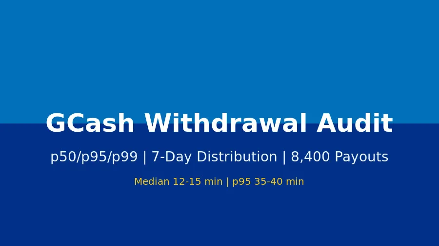 GCash Withdrawal Distribution Audit: p50/p95/p99 Across 8,400 Payouts (7-Day Window)